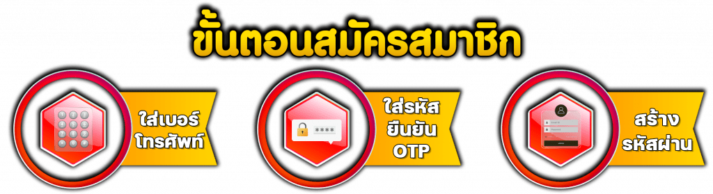 ขั้นตอนการสมัครเข้าเป็นสมาชิก
